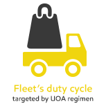 uoa regimen testing fleet duty cycle