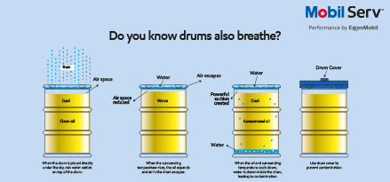 Oil drums info graphic